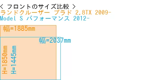 #ランドクルーザー プラド 2.8TX 2009- + Model S パフォーマンス 2012-